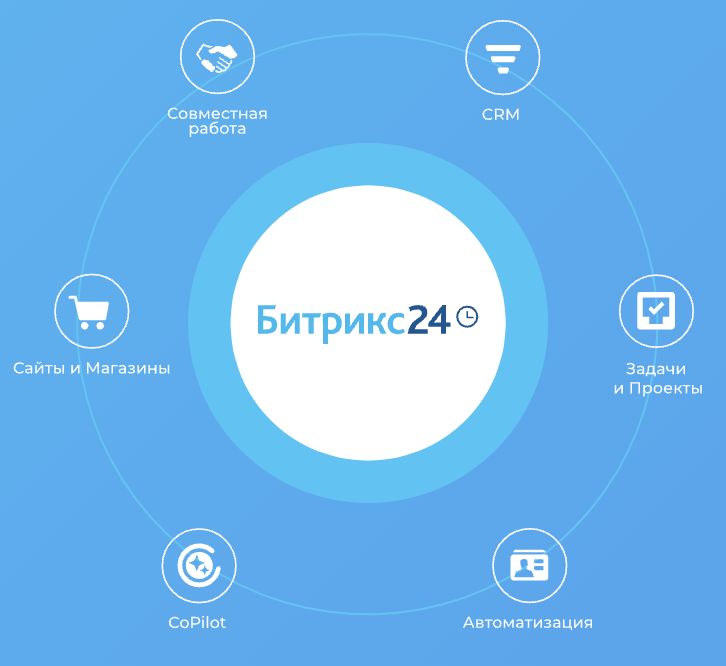 Дополнительные возможности Битрикс24